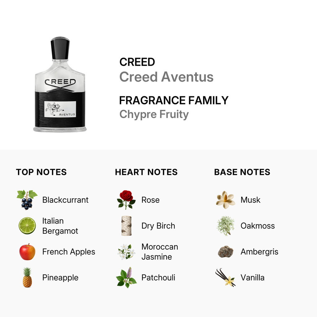 Creed Aventus