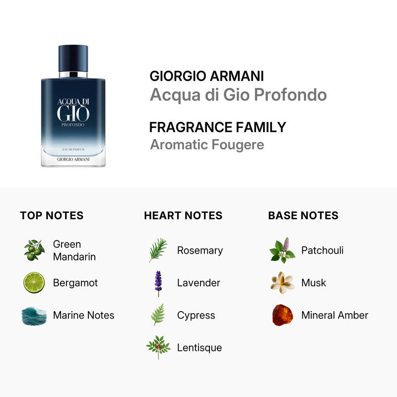 Giorgio Armani  Men's Acqua di Gio Profondo EDP Spray 3.4 oz Fragrances Item No. 3614273953849
