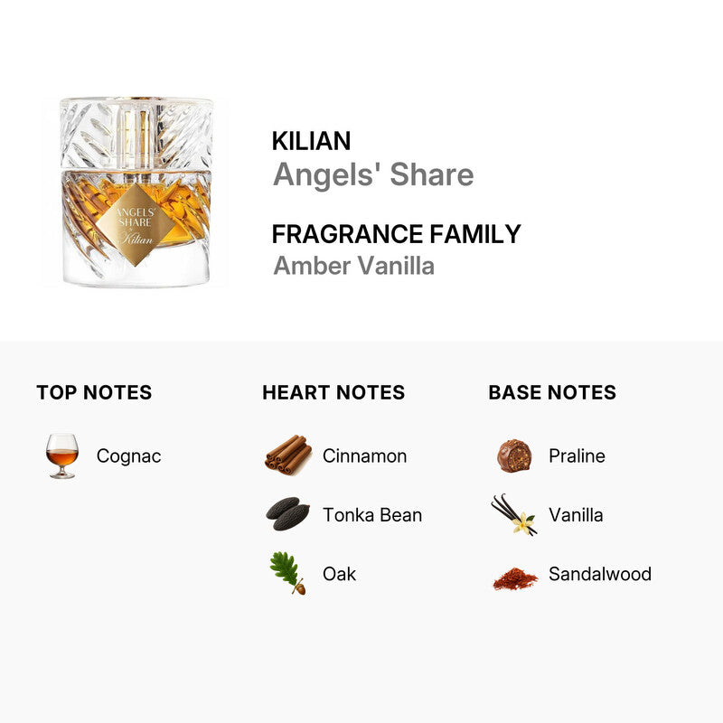 Kilian  Unisex Angel's Share EDP 3.4 oz Fragrances Item No. 3700550232971