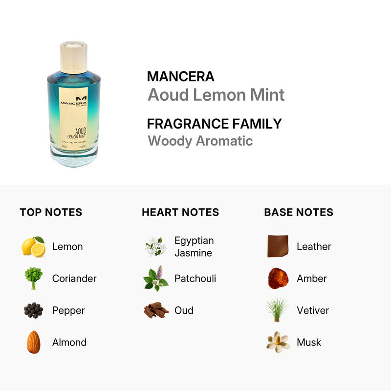 Mancera  Unisex Aoud Lemon Mint EDP Spray 4 oz (120 ml) Item No. 3760265190164
