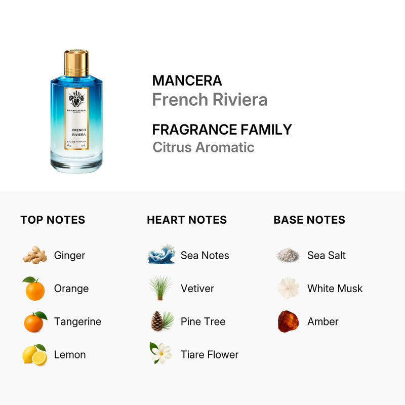 Mancera  Unisex French Riviera EDP 4.0 oz Fragrances Item No. 376026519423